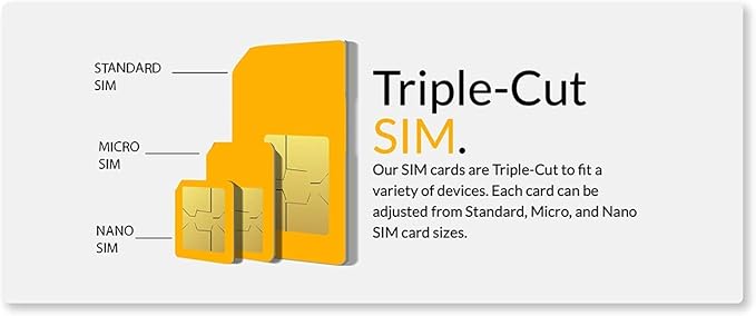 GPS Tracker Triple Cut SIM Card Starter Kit - No Contract (Universal SIM: Standard, Micro, Nano) for 4G Devices - Nationwide Coverage - Image 7