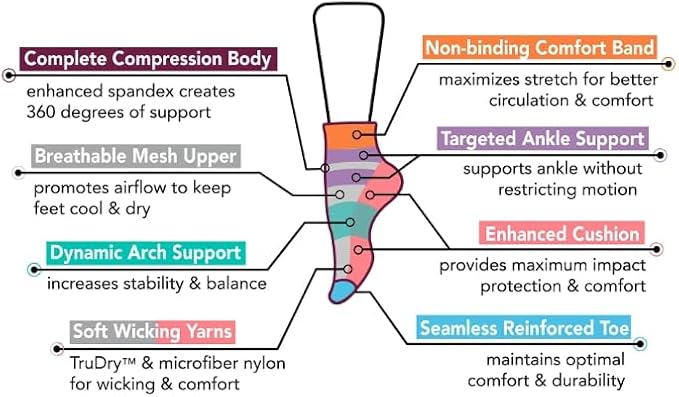 Dr. Motion Compression Quarter Socks For Women With Enhanced Cushion And Breathable Arch Support 6 Pairs - Image 5