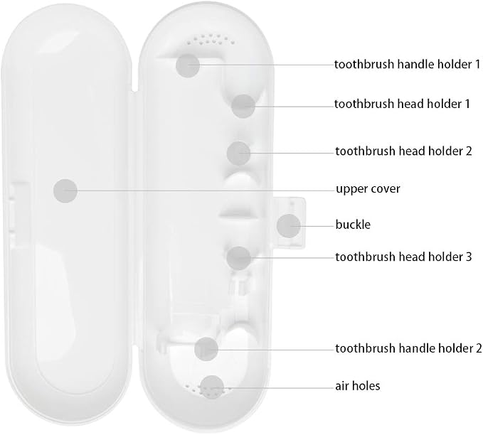 Nincha Plastic Electric Toothbrush Travel Case for Fairywill/TEETHEORY/Seago/Dnsly Series Sonic Electric Toothbrush, White - Image 4