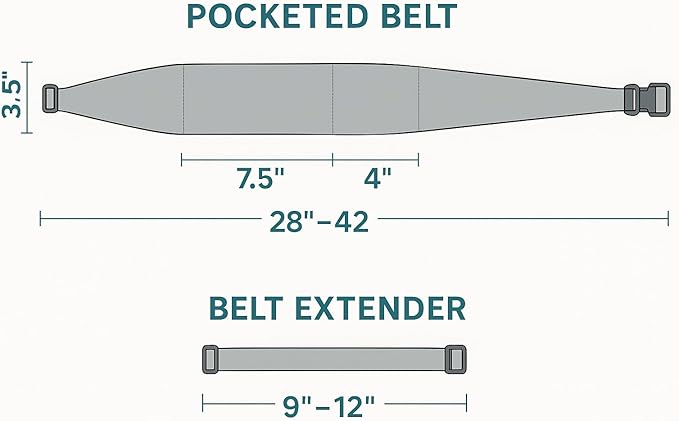 BANDI Plus Size Fanny Pack for Women – Travel-Ready Pocket Belt for Phone, Passport, Keys, Money, & Medical Devices, Adjustable Fit, Comfortable - Rio - Image 6