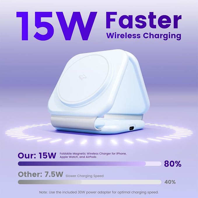 15W Magnetic Travel Charging Station, 3-in-1 Foldable MagSafe Charger | Wireless Charger for Apple Multiple Devices - iPhone Air 17 16 15 14 13 13 Pro Max, Watch & AirPods - Sky Blue - Image 2