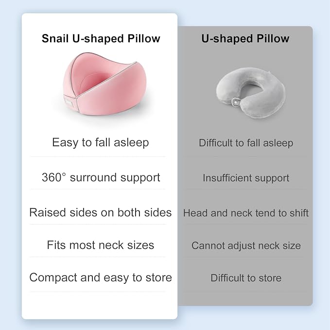 Travel Neck Pillow for Airplanes, Neck Support Pillow for Sleeping & Pain Relief, Stuffable Cervical Pillow, Portable Travel Essentials for Plane, Car & Office(Pink) - Image 6