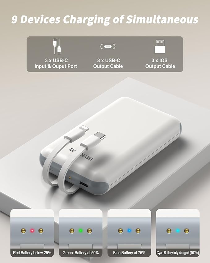 GOODaaa Portable Charger, 3-Pack 10000mAh Slim Power Bank Built in Cables, 3 Outputs 1 Inputs Family Power Hub for All Mobile Devices, Charging Station Set Includes 140 DlY Stickers, for Home,Office - Image 4