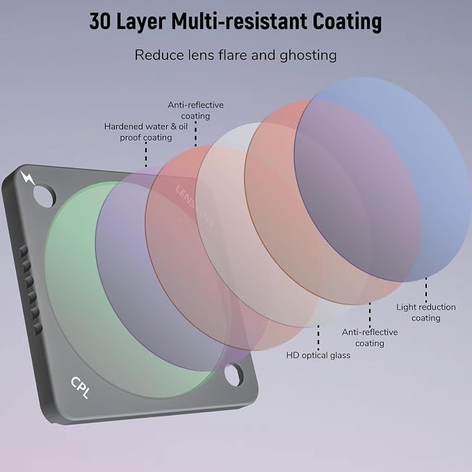 4-Pack Lens Filter Set ND8 ND16 ND32 CPL for DJI Action 2 Camera | QR Magnetic Design, ND CPL Filter Kits, Lens Protector Accessories for DJI Action 2 Vlogging Shooting Photography - Image 3