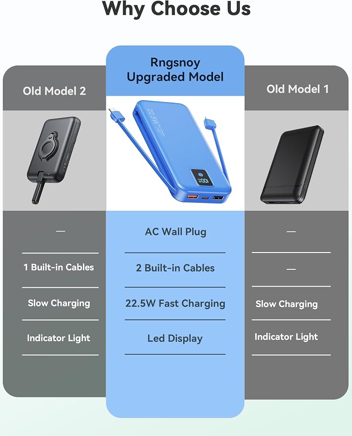Portable Charger 12000mAh 22.5W w/Built-in Cable & Wall Plug Navy | 22.5W fast charging, LED display, Charging 5 devices at once, Pass through charging, TSA approved, Compatible with iPhone - Image 2