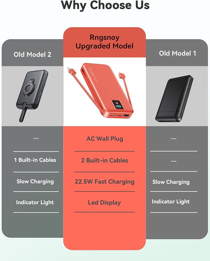 Portable Charger 12000mAh 22.5W w/Built-in Cable & Wall Plug Red | 22.5W fast charging, LED display, Charging 5 devices at once, Pass through charging, TSA approved, Compatible with iPhone - Image 2
