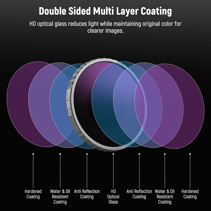 Neewer CPL & ND Filter Set Compatible with DJI Osmo Action 4/Action 5 Pro (4 Pack), Screw On CPL + ND8 + ND16 + ND32 Filter Kit Action Camera Accessories Multicoated HD Optical Glass, FL-A12 - Image 5