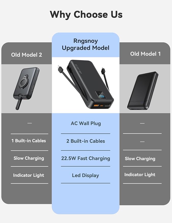 Portable Charger 20000mAh 22.5W w/Built-in Cable & Wall Plug Black | High capacity, Fast charging, Built-in cables & wall plug, LED display, Charge 5 devices at once, Pass through, TSA approved - Image 2