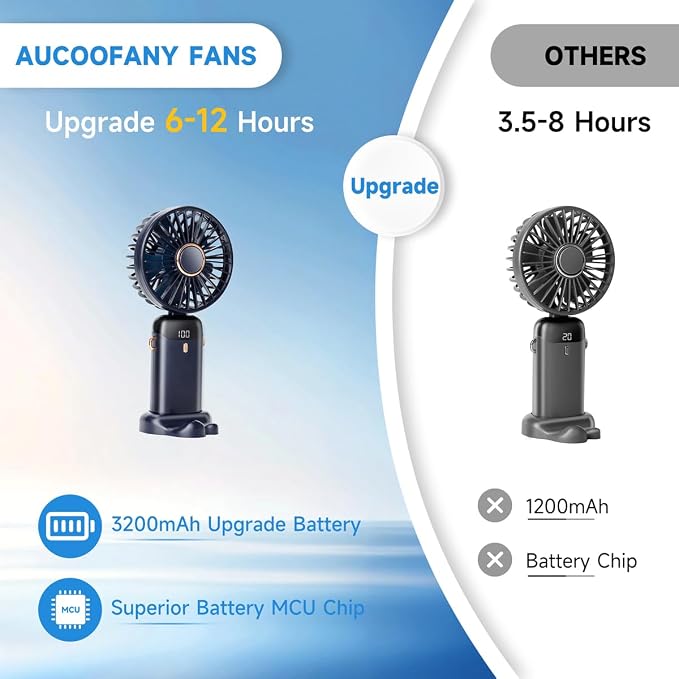 Portable Handheld Fan, 12 hours, Upgrade 3200mAh Portable Fan with LED Display, 90° Foldable, 5 Speed Wind,Hand Held/Neck/Desk 3 in 1 Personal Small Fans, Makeup Fans for Women (Dark Blue) - Image 5