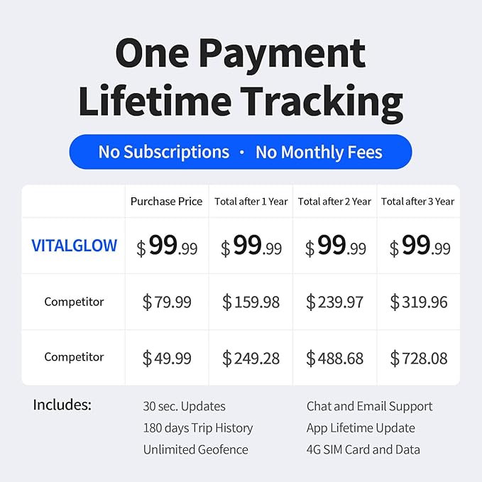 GPS Tracker for Vehicles, No Monthly Fee, No Subscription with Real-Time Tracking, 4G SIM and Data Included, Trip History, GeoFence, Speeding Alerts, Global Coverage, OBD, for Fleets & Families - Image 2