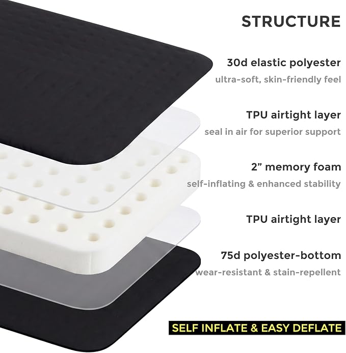 Inflatable Airplane Seat Cushion for Long Sitting Travel & Stadium | 2" memory foam core, portable & foldable, firmness adjustable, outdoor camping hiking & bleacher sit pad, flying accessories - Image 4