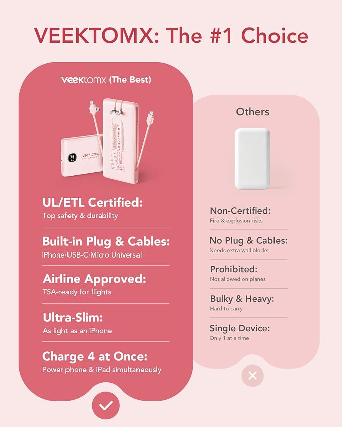 Portable Charger Power Bank Built in Cables and Wall Plug, 10000mAh iPhone Battery Pack Fast Charging, USB C External Slim Power Bank, Travel Essentials Compatible with iPhone 16 15 14 13 iPad, Pink - Image 2