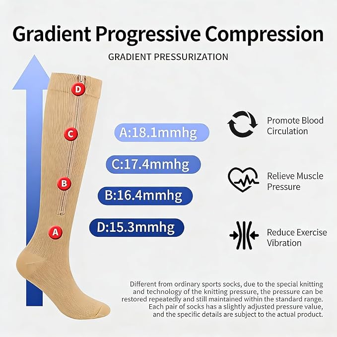 Utaly Zipper-Compression-Socks for Women & Men 15-20mmHg Knee-High Compression-Stockings Support Hose - Image 7