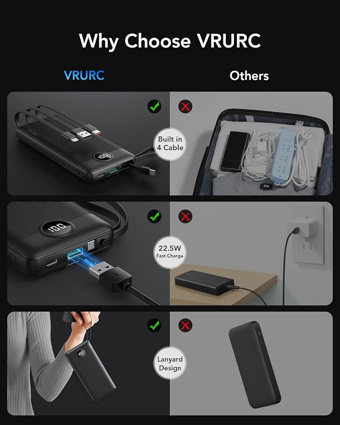 VRURC Portable Charger, 20W PD Fast Charging Power Bank Built in 4 Cables | 10000mAh Compact Portable Phone Charger, 5 Outpputs USB C Battery Pack for iPhone, Samsung & Multi Devices-Black(1 Pack) - Image 8