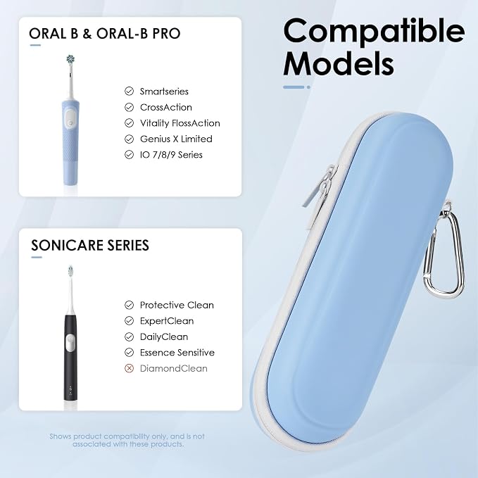 Electric Toothbrush Case Compatible with Oral B/Oral-B Pro/Philips Sonicare | Fit AquaSonic, Travel Toothbrush Shell, Hard Protective Portable Bag, Storage for Brush Heads & Accessories, Waterproof - Image 5