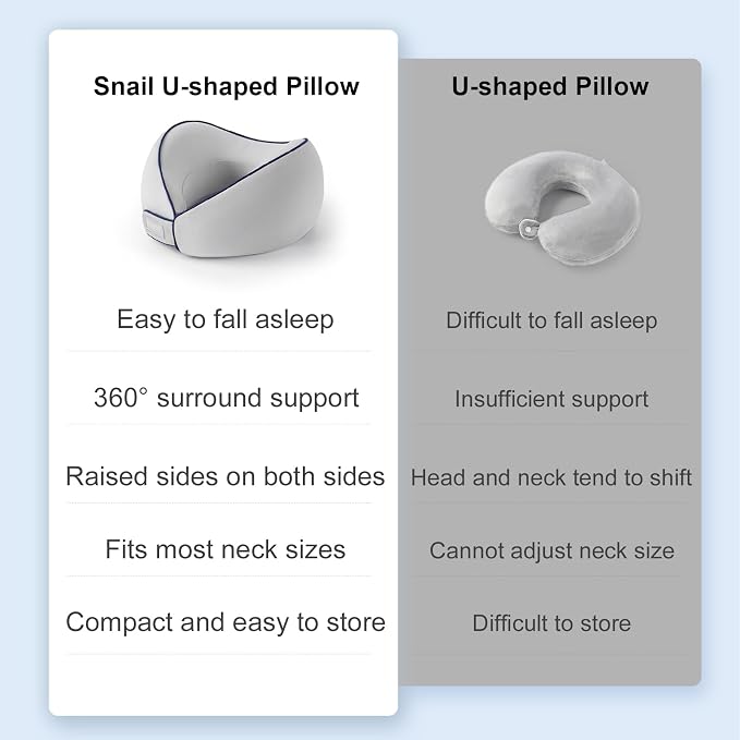 Travel Neck Pillow for Airplanes, Neck Support Pillow for Sleeping & Pain Relief, Stuffable Cervical Pillow, Portable Travel Essentials for Plane, Car & Office(Gray) - Image 6