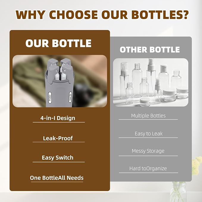 4 in 1 Travel Dispenser Bottle,4 Pack 30ML Travel Bottles for Toiletries, Leak Proof Travel Size Containers (Grey) - Image 3