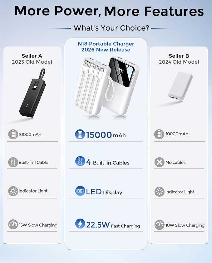 15000mAh Portable Charger Power Bank, Smaller Built-in 4 Cables White | 22.5W 50% More Capacity, 45% Smaller, Slim Travel Essential Battery Pack, 30-Min Fast Charge to 50% for iPhone/Samsung - Image 7