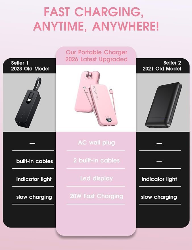 citicr Portable Charger 10000mAh PD20W w/Built-in Cables & Wall Plug Pink | Fast charging, Built-in wall plug, LED display, Charge 5 devices at once, Pass through charging, TSA approved, Pocket size - Image 2