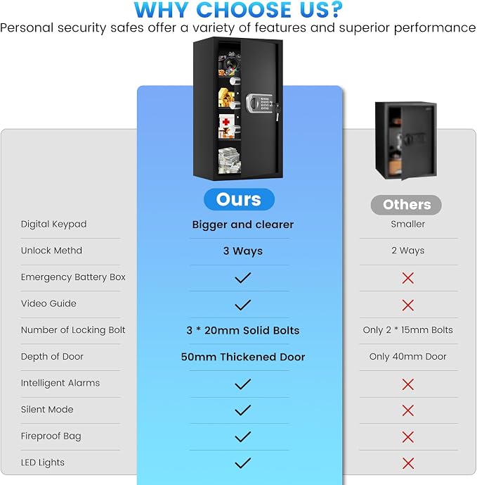 27.56"H Steel Safe Box, 6.0 Cuft Home Safes with Fireproof Waterproof Bag | Digital Security Safes with Programmable Keypad Keys, Smart Alert, Mute Mode, Anti-theft Safety Box for Documents Valuables - Image 6