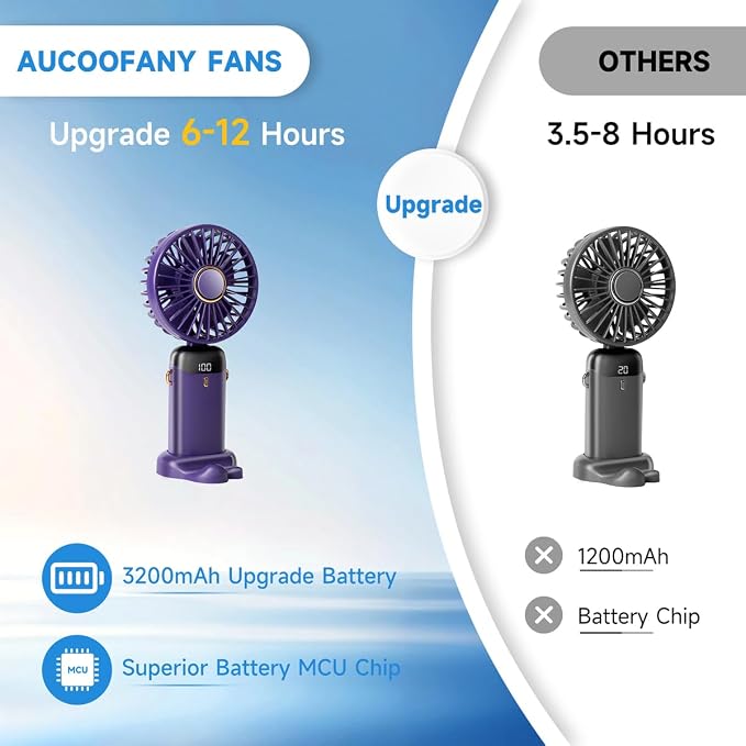 2 PCS Portable Handheld Fan, 12 hours Upgrade 3200mAh Mini Fan with Stand, 90° Foldable, 5 Speed Wind,Hand Held/Neck/Desk 3 in 1 Personal Small Fans, Makeup Fans for Women (Purple, White) - Image 5