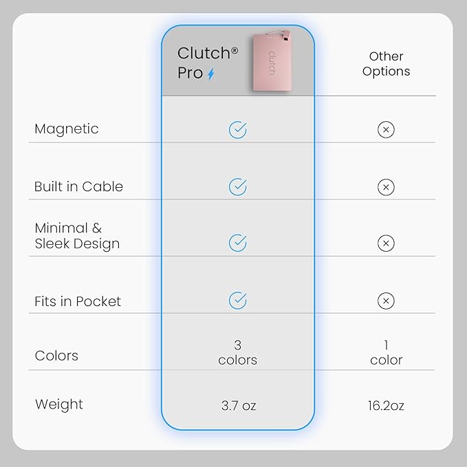 Clutch Pro – World's Thinnest Portable Charger – USB-C Power Bank 5000mAh – Magnetic Built-in Cable – TSA Approved Travel Charger – iPhone 15/16/17 & Android – Pink - Image 3