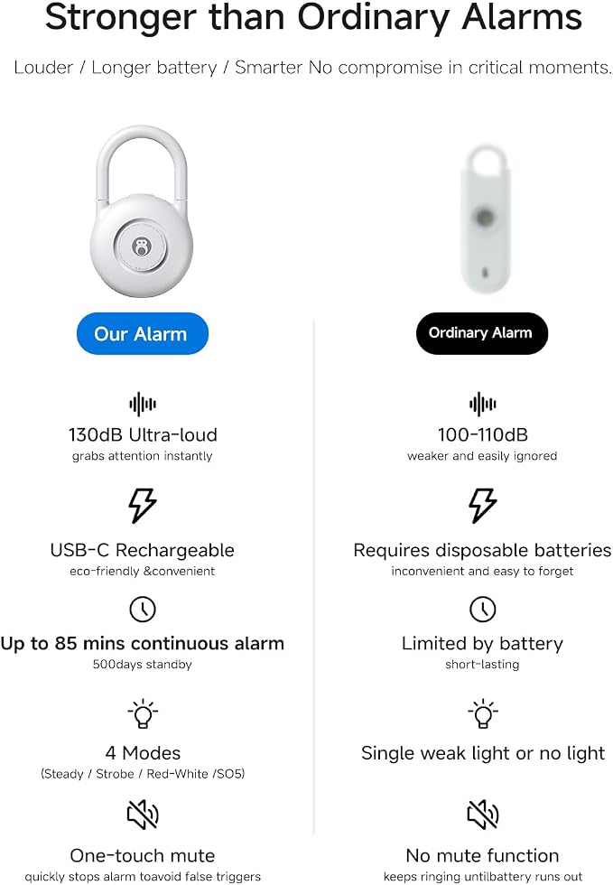 HOU 130dB Personal Alarms for Women – USB-C Rechargeable Self Defense Alarm Keychain with Strobe Light – Loud Personal Safety Alarm for Students & Jogging – Safe for Seniors, White - Image 6