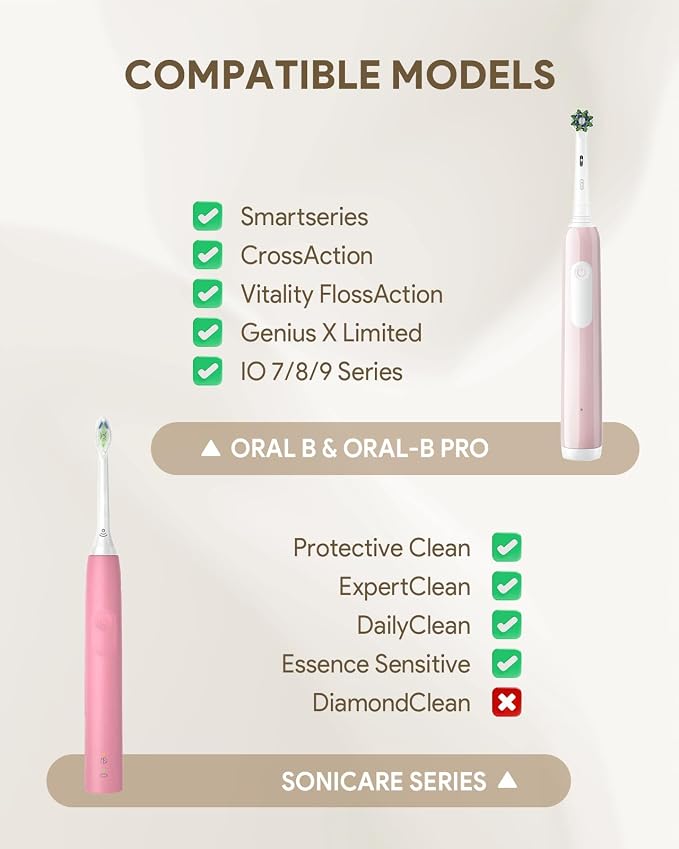 SQERO Electric Toothbrush Travel Case for Oral-B Pro/iO, Philips Sonicare/Aquasonic, Oral B Case for Brush Heads & Accessories, Portable Toothbrush Hard Carry Bag Waterproof PU - Image 2