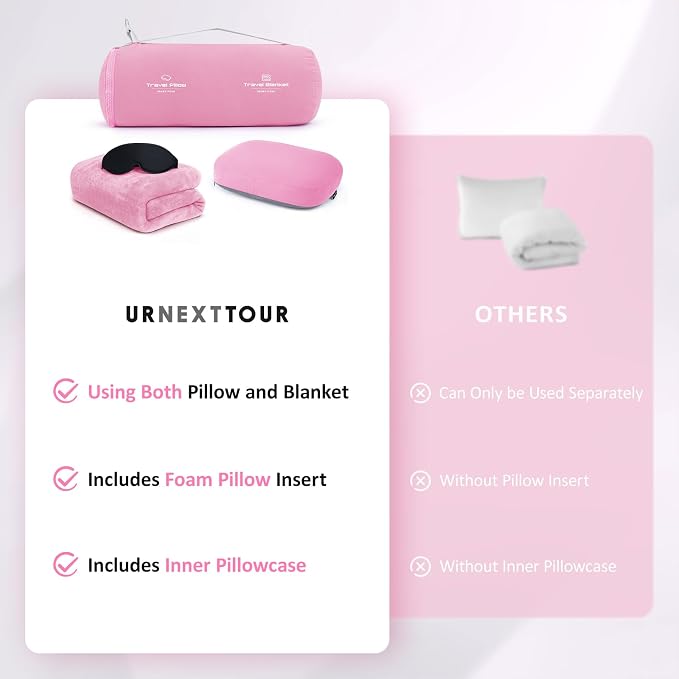 urnexttour 4-in-1 Travel Pillow & Blanket Set with Eye Mask, Memory Foam Neck Support, 50x65 Inch Blanket, Storage Bag for Airplane, Car, Train, Home Travel Pink - Image 2