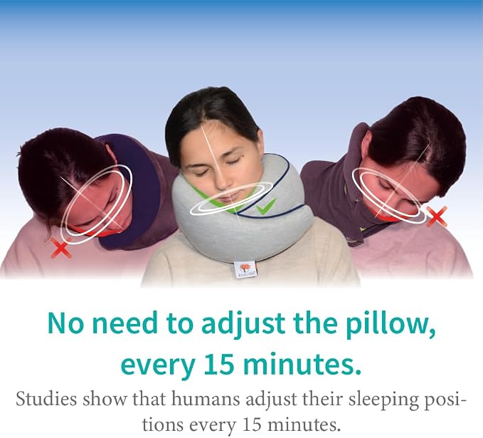 Memory Foam Travel Pillow | Provides Real Support for Head, Neck and Chin | Best Firm Airplane Pillow for Long Flights - Image 4