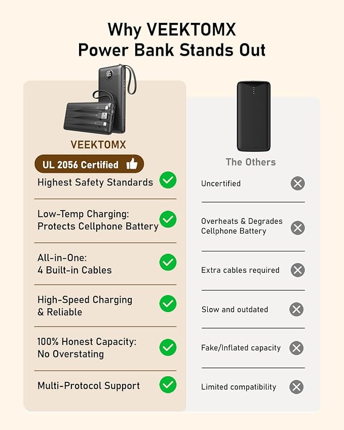 VEEKTOMX 10000mAh Portable Charger with 4 Built-in Cables | Slim Power Bank, USB-C Battery Pack with iPhone & Micro USB, TSA Approved Travel Charger for iPhone, Samsung, Android, Black - Image 5