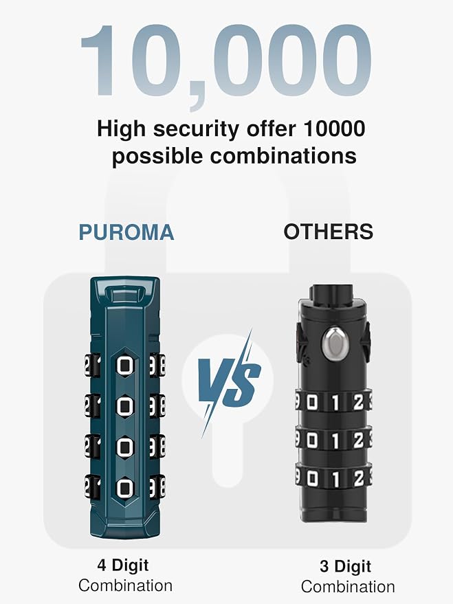 Puroma TSA Approved Luggage Locks, 2 Pack 4 Digit Resettable Travel Combination Code Lock with Zinc Alloy Body for Suitcase, Backpack, Laptop Bag, Gym Locker, Toolbox (Peacock Blue) - Image 2