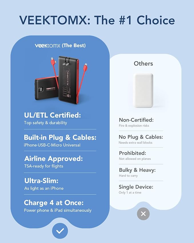 VEEKTOMX Portable Charger with Built-in Cables and AC Wall Plug, 10000mAh | Pocket-Size Travel Power Bank with USB-C and Micro-USB Cables for up to 4 Devices Including iPhone, iPad, Samsung, Black Red - Image 2