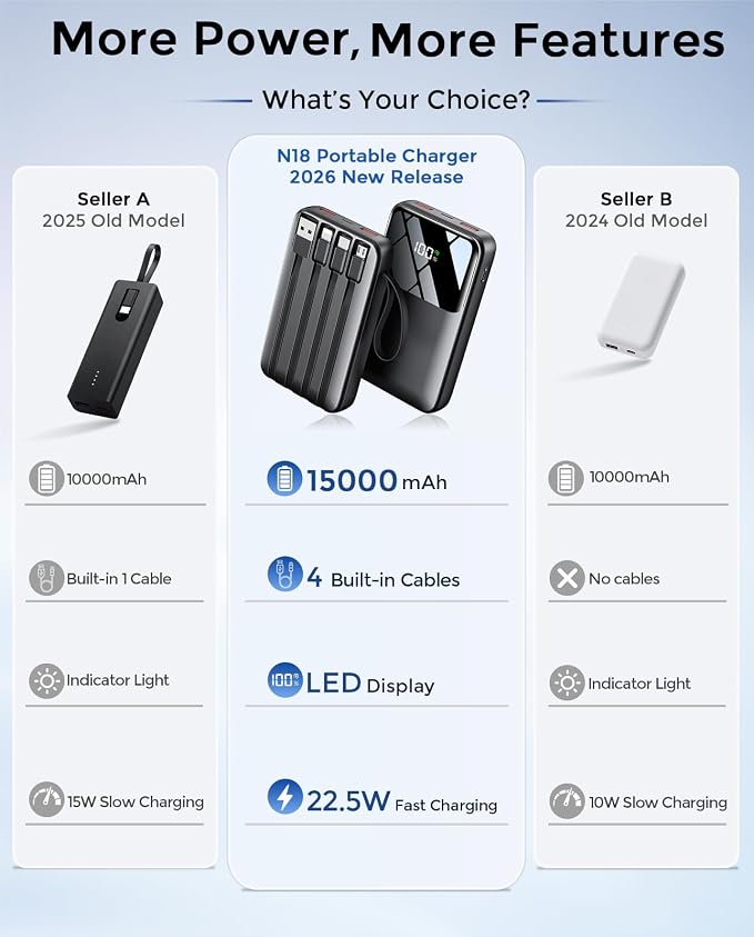 15000mAh Portable Charger Power Bank, Smaller Built-in 4 Cables, 22.5W | 50% More Capacity, 45% Smaller, Slim Travel Essential Battery Pack, 30-Min Fast Charge to 50% for iPhone/Samsung, Black - Image 7