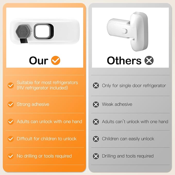 Fridge Locks for Kids with Strong Adhesive, 2 Pack Pet&Child Proof Refrigerator Lock for Kids to Keep Door Closed, Freezer Lock for RV Refrigerator, Garage Fridge, Upright Freezer, Mini Fridge, White - Image 9