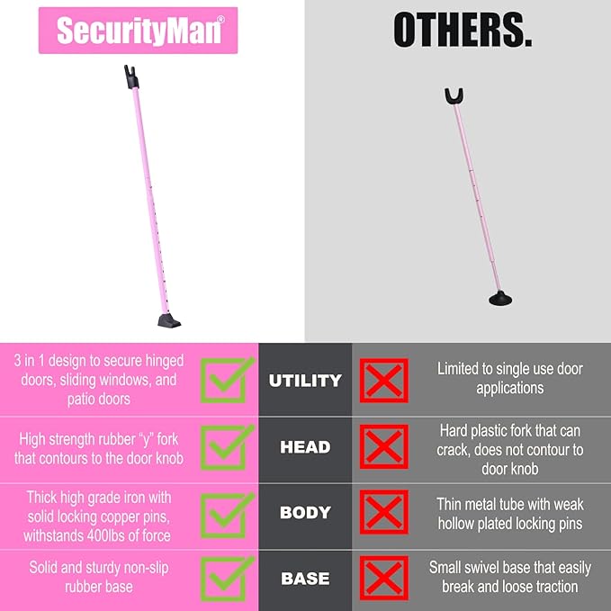 SECURITYMAN 3-in-1 Door Security Bar, Security Door Stoppers & Door Barricade – Heavy Duty Adjustable Iron Security Lock Bar for Home Defense, Apartment & Travel Safety (1 Pack - Pink) - Image 4