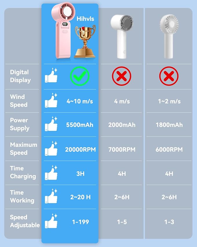 Portable Handheld Fan with Ice Cooler, 199 Speed Personal Fan,5500mAh Rechargeable,20H Cooling Time,20000 RPM Powerful Motor, Summer Essential for Travel/Outdoor/Office, Pink - Image 7