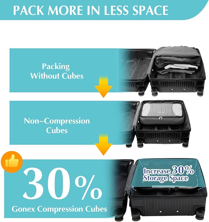 Gonex 5-Piece Compression Packing Cubes with Laundry Bag | Double-Zip Compression, Space-Saving Design, Ripstop Fabric, Carry-On & Backpack Friendly, Family & Business Travel - Image 3