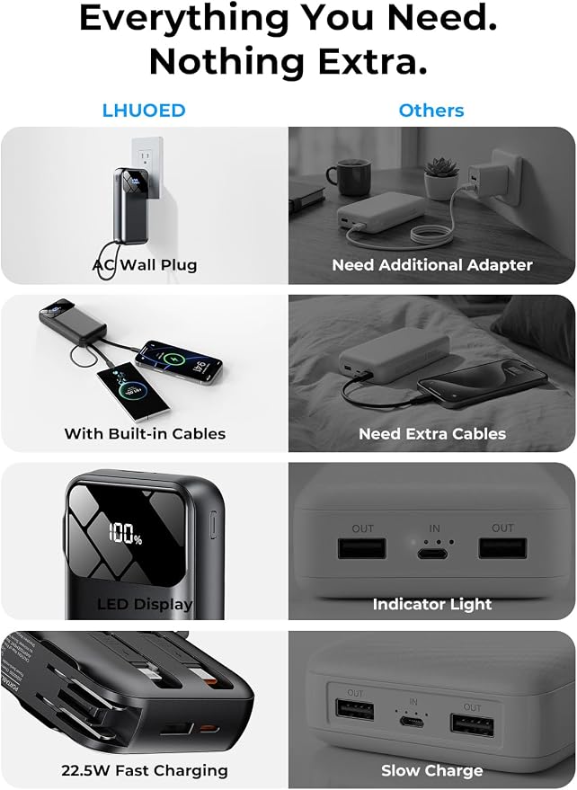 Portable Charger 50000mAh, Power Bank with Built-in Cables & Wall Plug | Fast-Charging, Ultra-High-Capacity Battery Pack for Travel Essential, for iPhone, Samsung, Google Pixel, and iPad-Black - Image 2