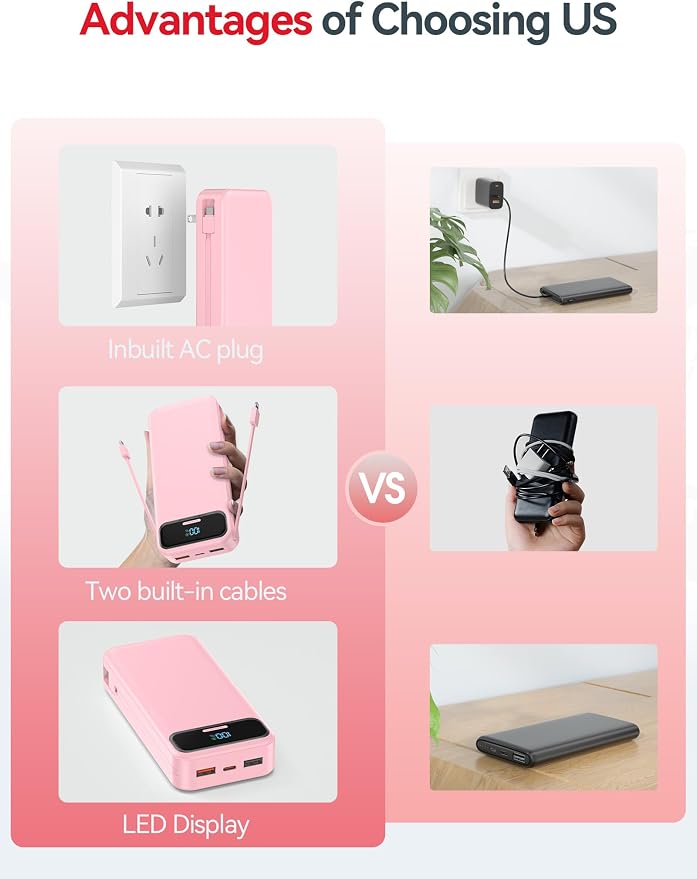 aonidi Portable Charger 20000mAh with Built-in Cables&AC Wall Plug, Pink | PD20W Fast Charging,Travel Essential,TSA Approved,LED Display,All in One USB C Power Bank for All Cell Phones Devices - Image 3