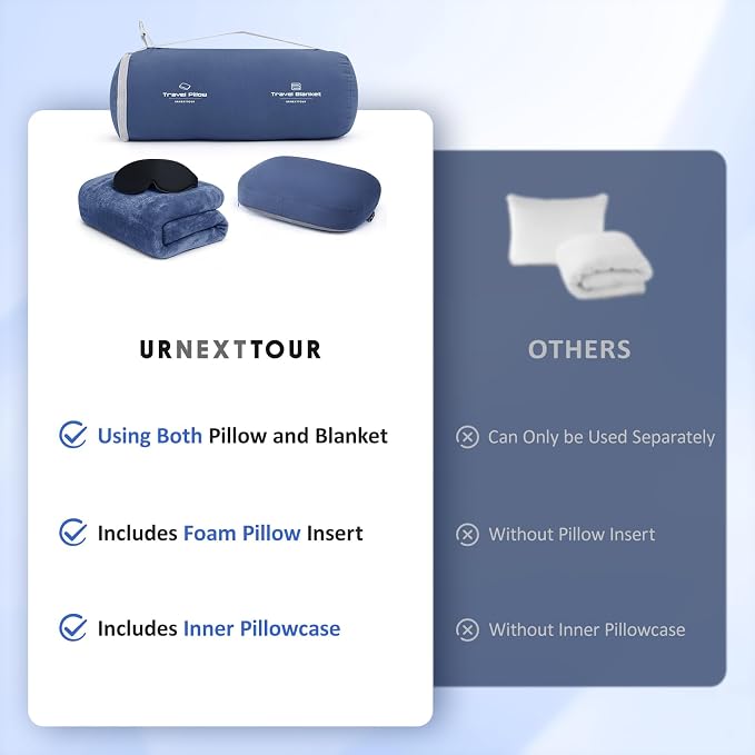 urnexttour 4-in-1 Travel Pillow & Blanket Set with Eye Mask, Memory Foam Neck Support, 50x65 Inch Blanket, Storage Bag for Airplane, Car, Train, Home Travel Blue - Image 2