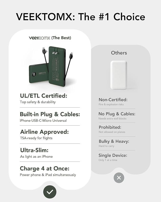 VEEKTOMX Portable Charger with Built-in Cables and AC Wall Plug, 10000mAh | Pocket-Size Travel Power Bank with USB-C and Micro-USB Cables for up to 4 Devices Including iPhone, iPad and Samsung, Green - Image 3