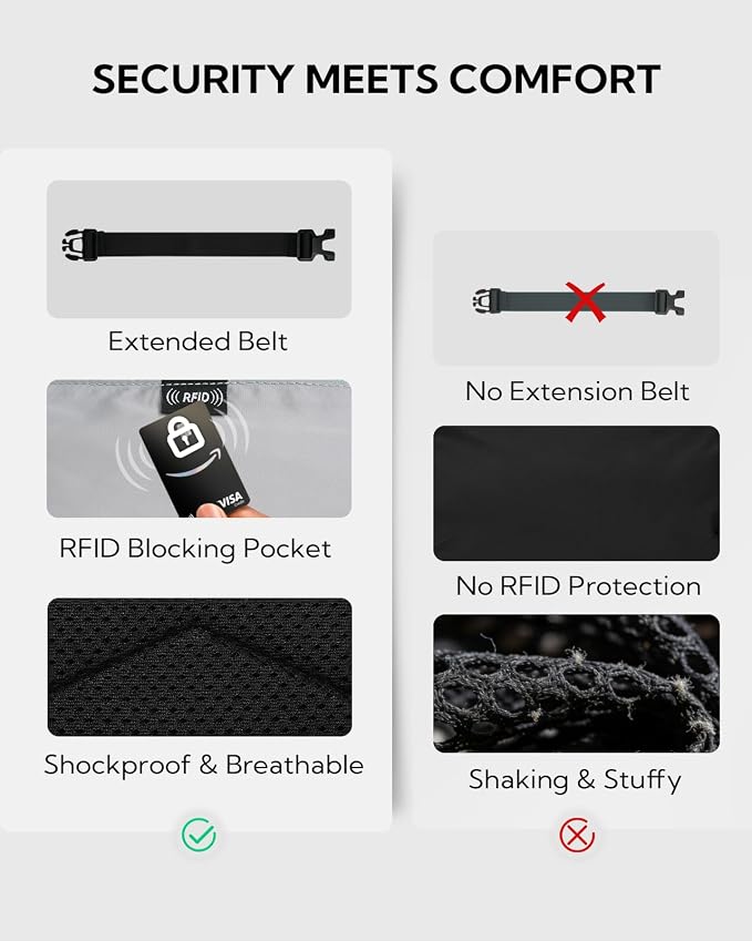 WATERFLY Small RFID Fanny Pack: 1.5L Waist Bag 12" Extender Belt for Hiking | Anti-Theft, Slim Lightweight Water-Resistant Fabric, Reflective Strip, Breathable Padding, Running Travel Walking, Women Men - Image 3