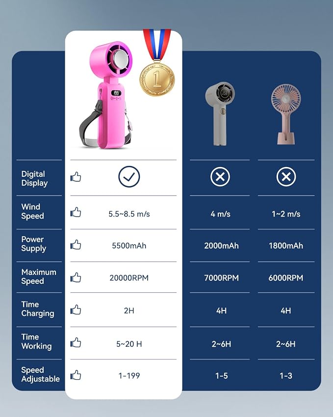 Handheld Portable Turbo Fan with Ice Cooler, Speed (1-199) 5500mAh Rechargeable Personal Fan,[20H Cooling Time] Mini Yet Powerful [20000 RPM] Small Pocket Fans for Travel/Outdoor/Home/Office, HotPink - Image 6