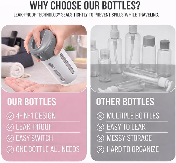Travigo 4-in-1 Travel Dispenser Bottle, TSA Approved, Leak Proof, Four Reusable 1.4 oz. (40 mL) Toiletry Containers for Shampoo, Conditioner, Soap, Lotion, Skincare (Gray) - Image 5