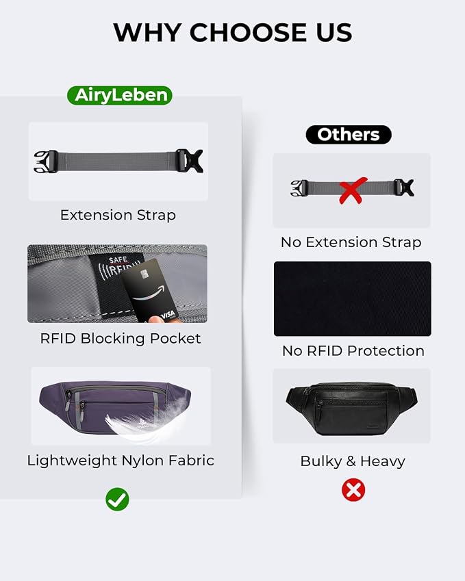 2.5L Fanny Pack for Women Men, RFID Blocking Crossbody Belt Bag, Purple | Lightweight Water-Resistant Fabric, Adjustable Belt, Breathable Back Padding, Waist Bag for Running Hiking Dog Walking - Image 6