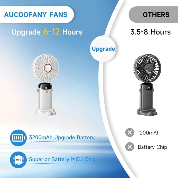 Portable Handheld Fan, 12 hours, Upgrade 3200mAh Portable Fan with LED Display, 90° Foldable, 5 Speed Wind,Hand Held/Neck/Desk 3 in 1 Personal Small Fans, Makeup Fans for Women (White) - Image 5