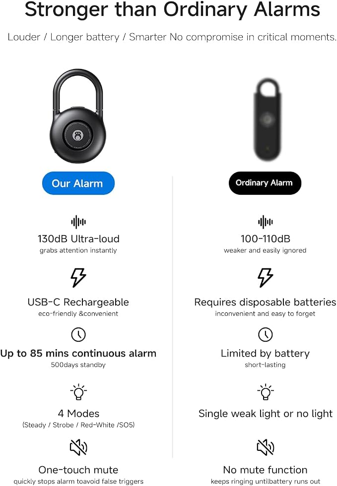 HOU 130dB Personal Alarms for Women – USB-C Rechargeable Self Defense Alarm Keychain with Strobe Light – Loud Personal Safety Alarm for Students & Jogging – Safe for Seniors, Black - Image 6