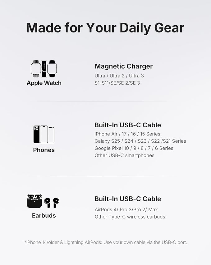 INIU 20W SnapGo Portable Charger, 5000mAh Mini Power Bank for Apple Watch | 20W Fast Charging, Travel Keychain, Built-in USB-C Cable, Flight-Safe, Battery Pack for Apple Watch, iPhone 17 etc - Image 3