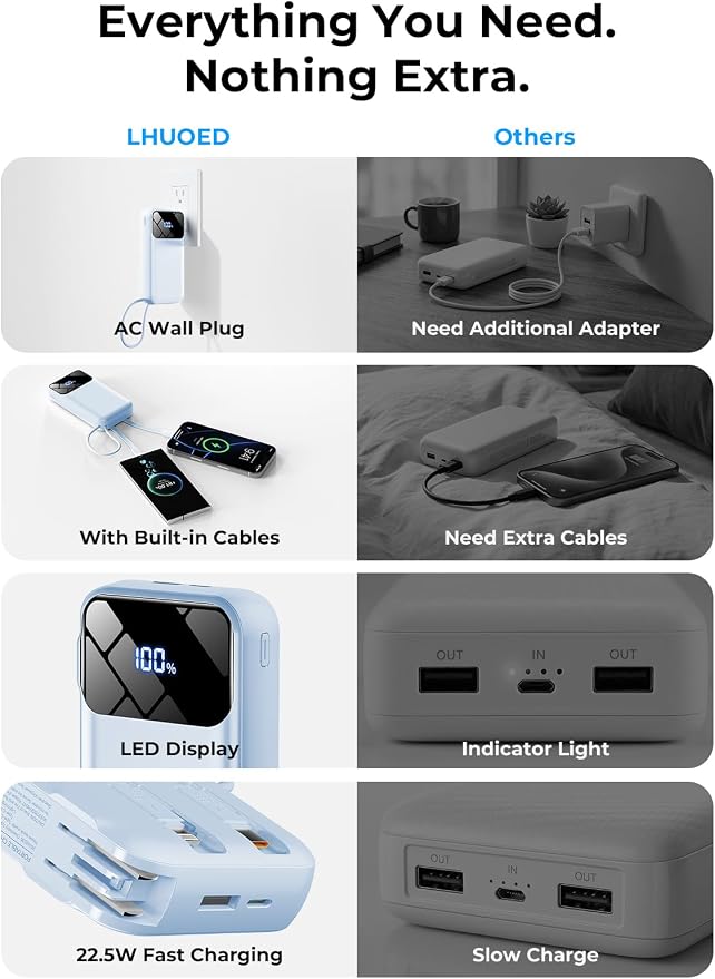 Portable Charger 50000mAh, Power Bank with Built-in Cables & Wall Plug | Fast-Charging, Ultra-High-Capacity Battery Pack for Travel Essential, for iPhone, Samsung, Google Pixel, and iPad-Sky Blue - Image 2